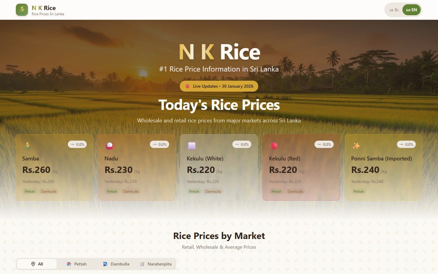 NK Rice · Daily Prices: AI-automated price tracker by NoventixLabs