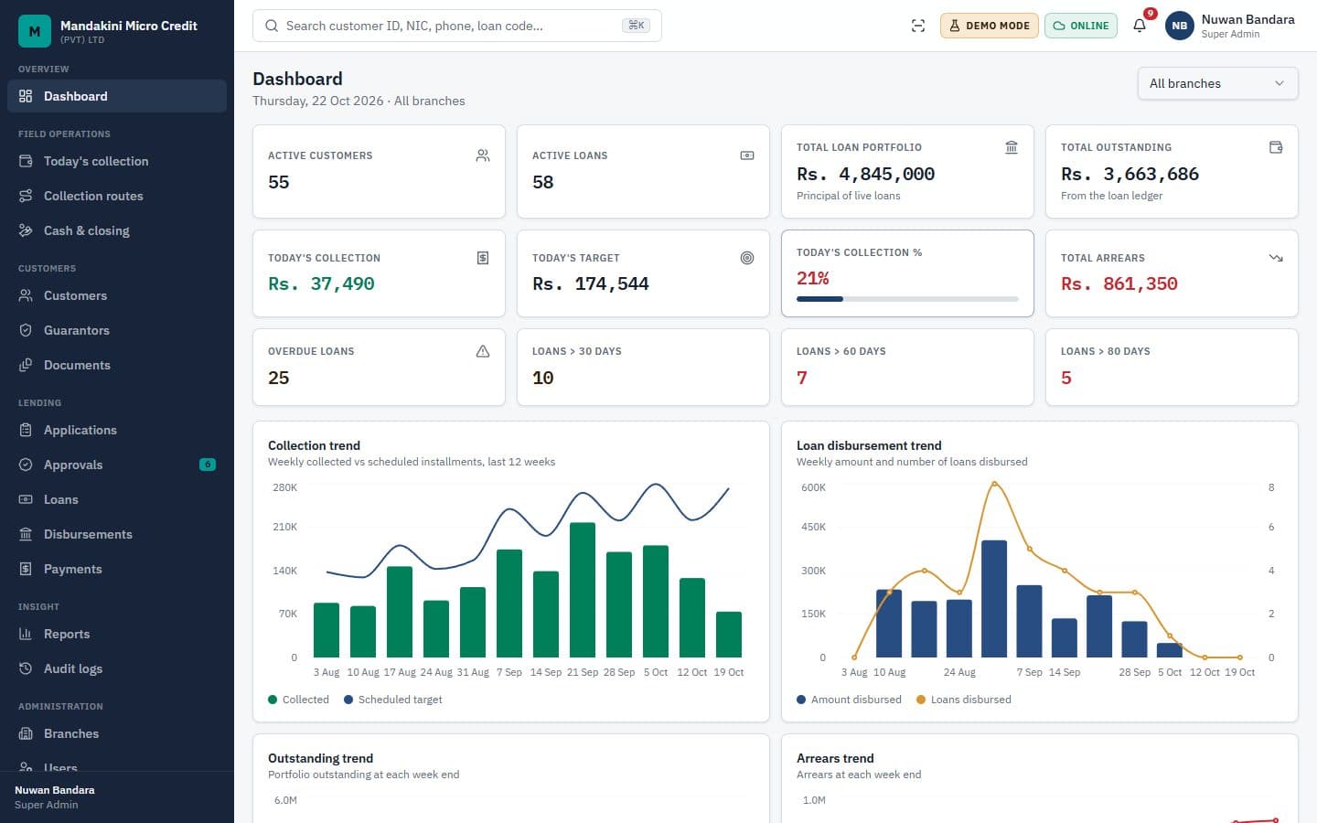 Mandakini Connect: Loan management platform · PWA by NoventixLabs
